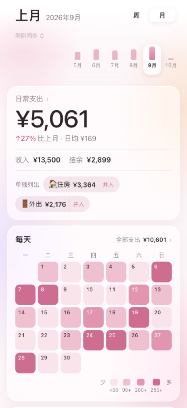月视图