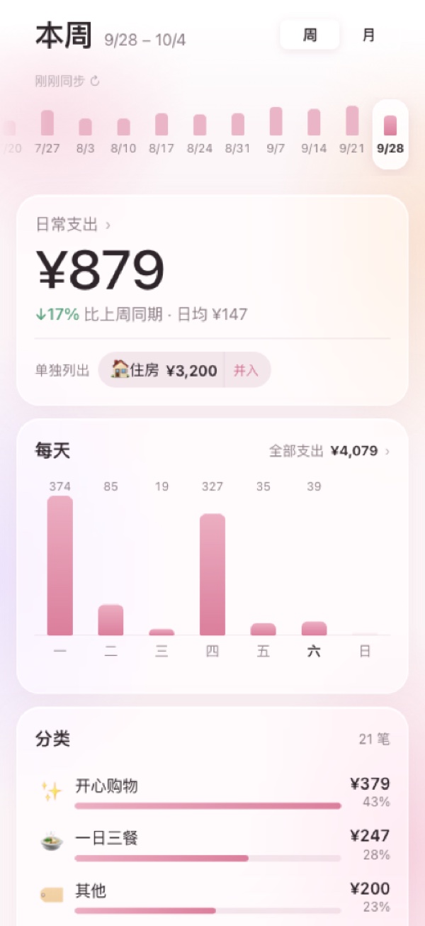 周视图